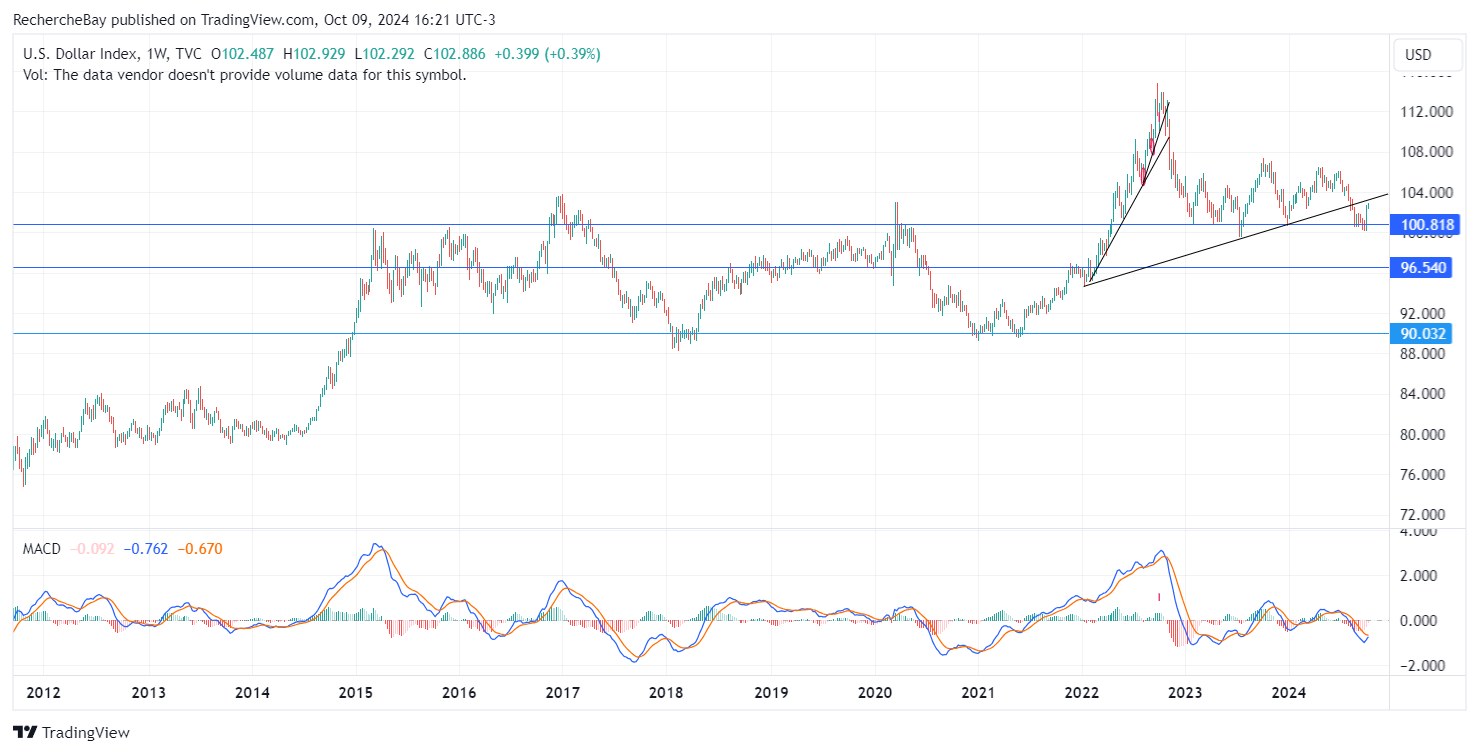 US-Dollar-Index