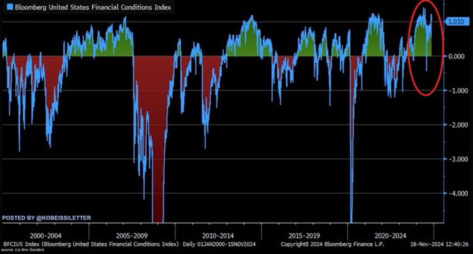 US-Index der finanziellen Bedingungen