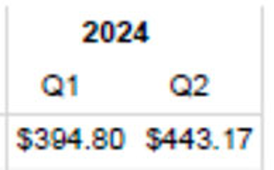 Banks derivatives Q2 2024