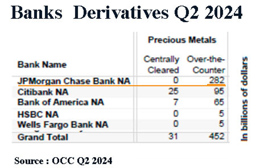 Banks derivatives Q2 2024