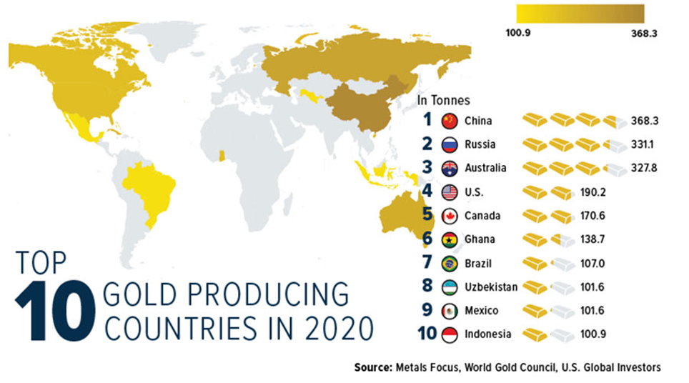 Die 10 wichtigsten goldproduzierenden Länder im Jahr 2020