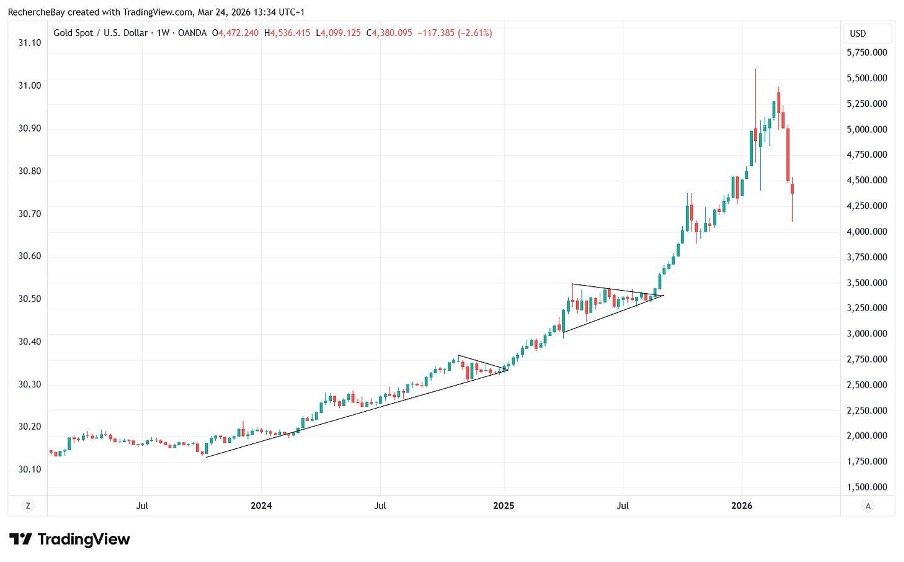 Goldpreis in US-Dollar