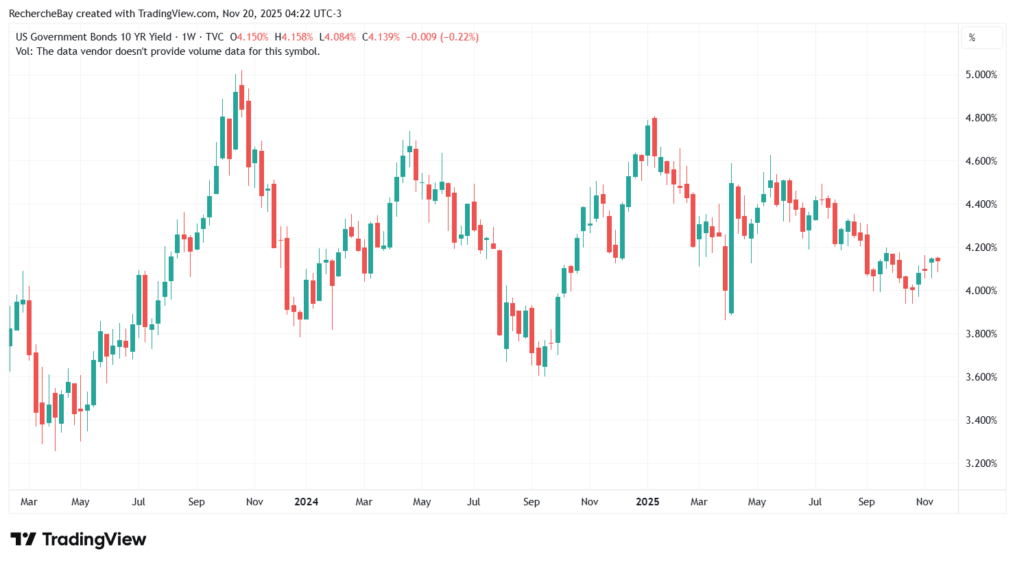 Rendite 10-jähriger US-Treasuries
