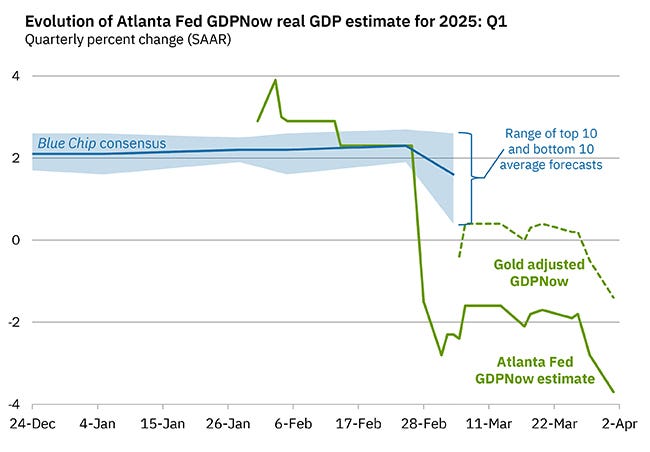 Reales Wirtschaftswachstum 2025, Prognose der Atlanta Fed 