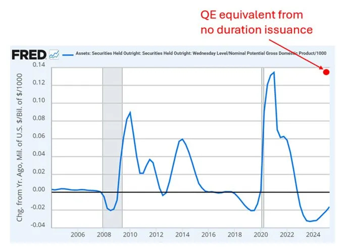 Ausgabe von US-Treasuries