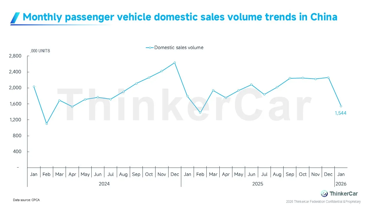 Autoverkäufe in China