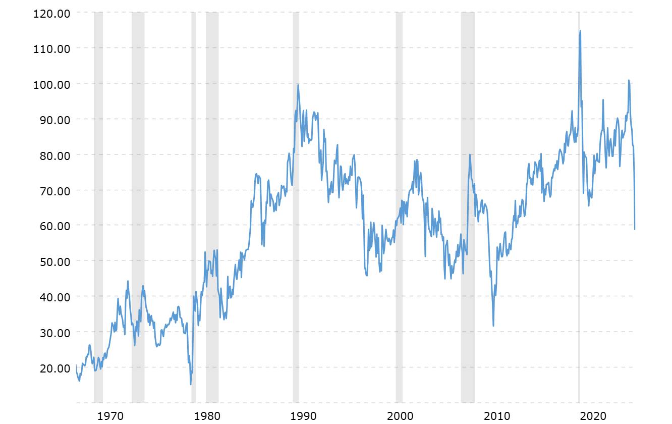 Gold/Silber-Verhältnis