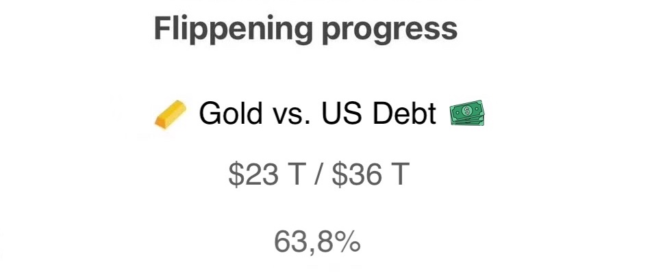 Gold vs US-Staatsschulden