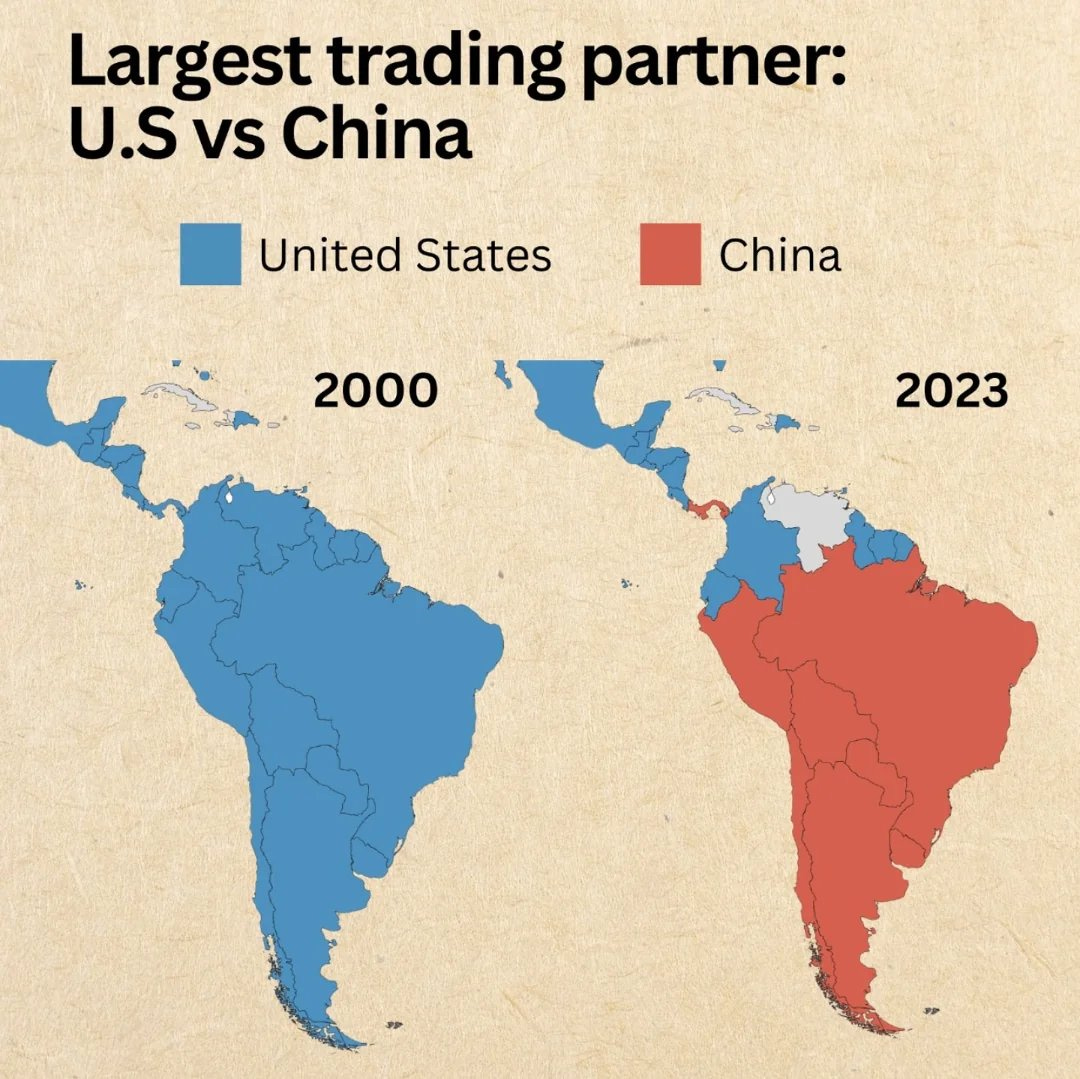 Größter Handelspartner: USA vs. China