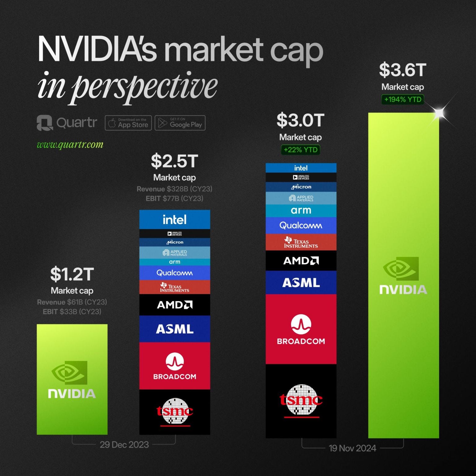 Die Marktkapitalisierung von NVIDIA im Überblick